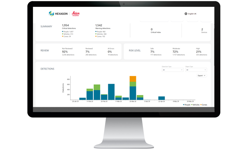 Leica Xsight360 safety awareness cloud platform with safety analytics, KPIs, and safety reports for safety professionals in the heavy construction industry. 